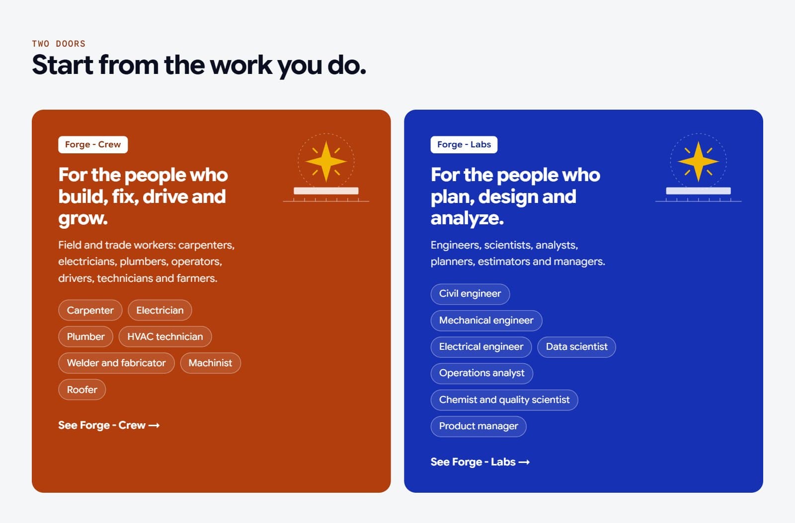 The two Forge doors: an orange Crew card listing trade roles and a blue Labs card listing desk roles.