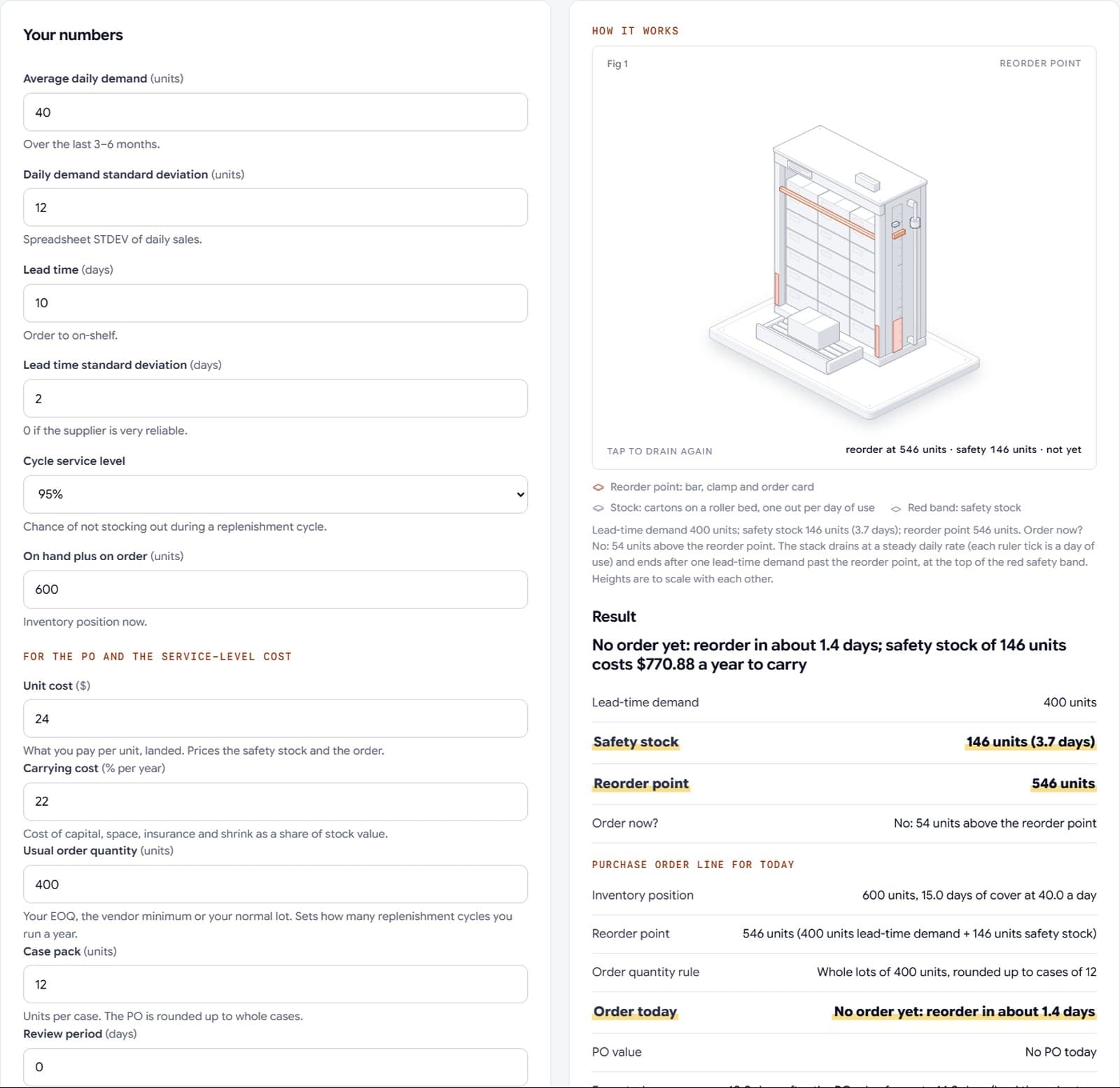 The Forge reorder point and safety stock tool, with demand and lead-time inputs and a result showing the safety stock and reorder point.